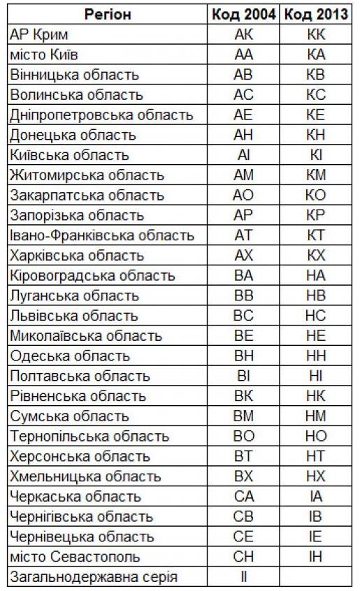 нові автомобільні номери