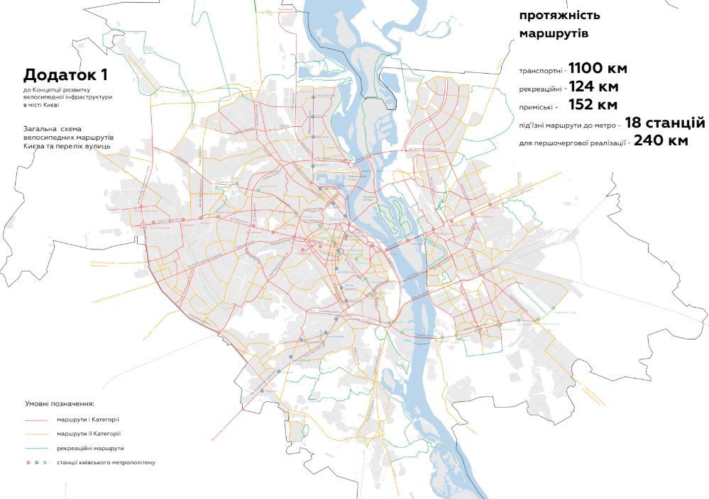 Кличко підписав концепцію велоінфраструктури Києва 