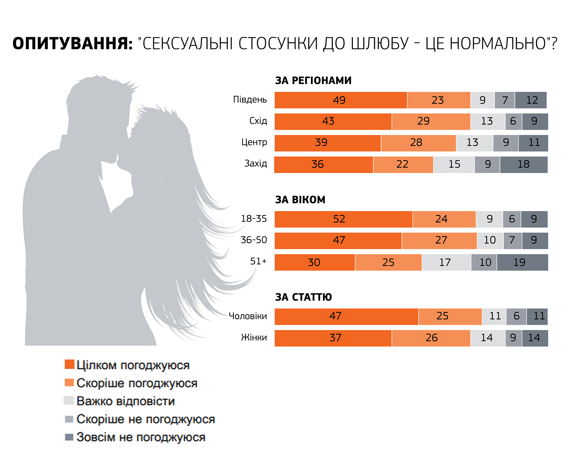 Раскрыто отношение мужчин к сексу россиянок до брака: Общество: Россия: grantafl.ru