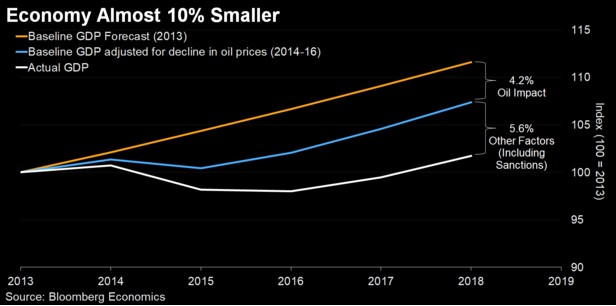 Bloomberg Economics