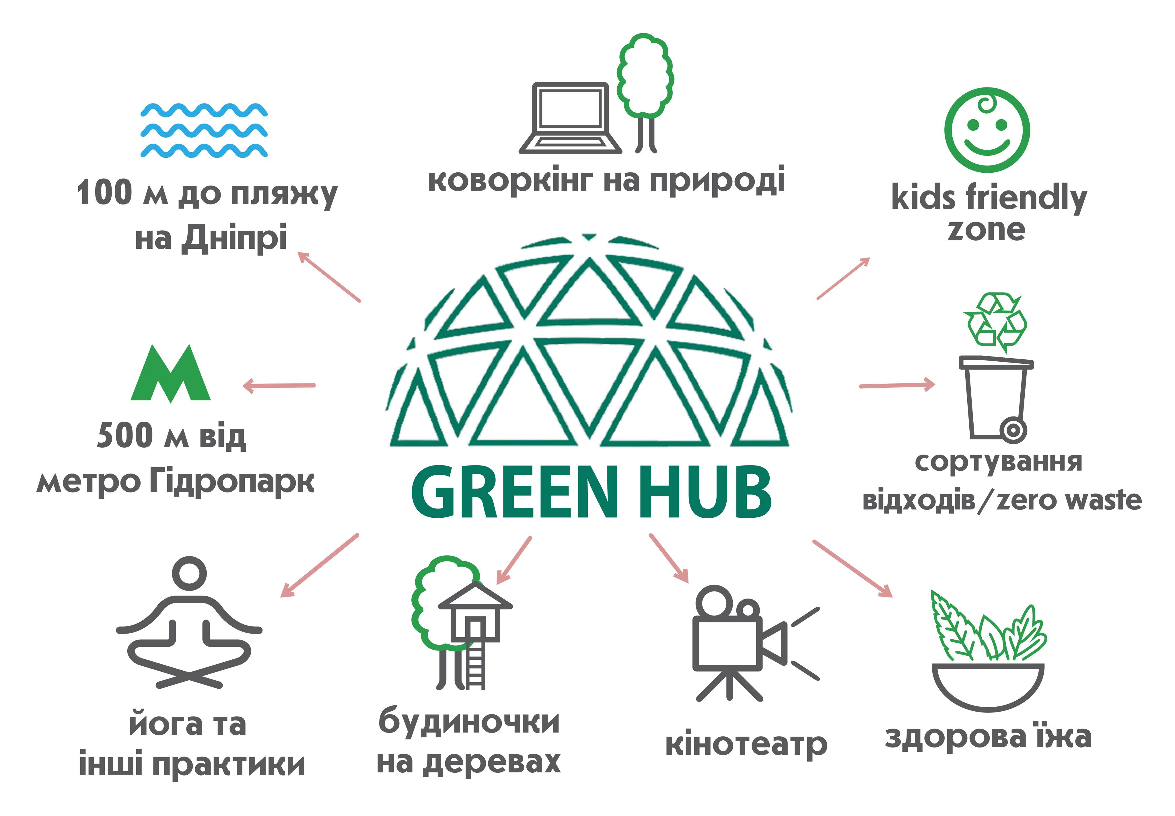 Green hub гидропарк