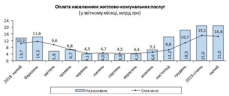 комуналка