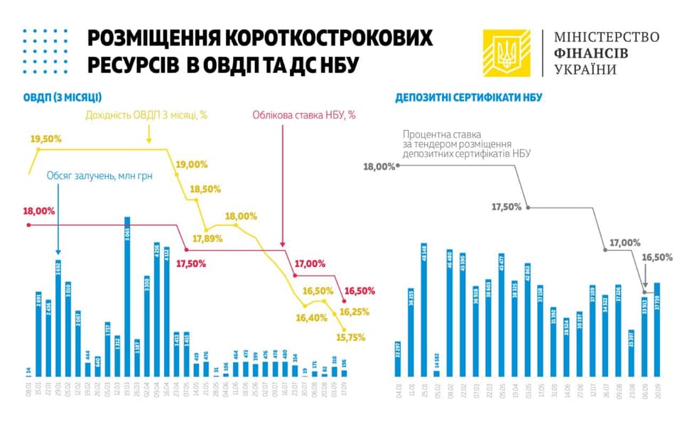 Оксана Маркарова графік