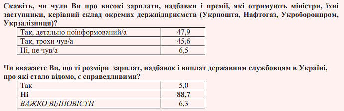 опитування