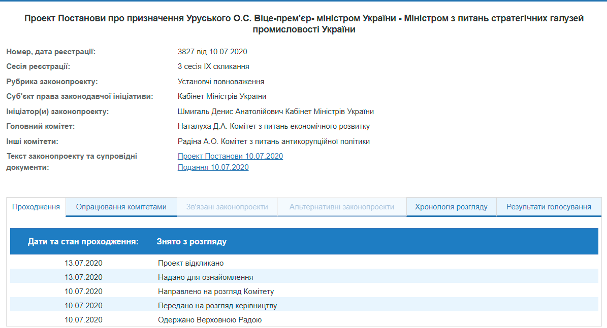 З Ради відкликали проєкт постанови про призначення Уруського віцепрем'єром 