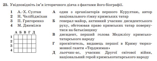 У МОН засудили образливі слова випускників щодо кримських татар і закликали вчити історію