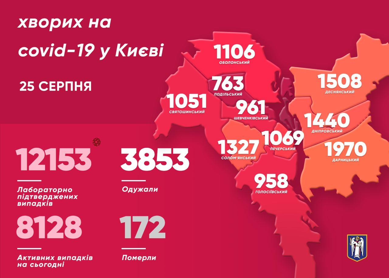 У Києві за добу коронавірус виявили у 130 людей, найбільше - в Оболонському районі