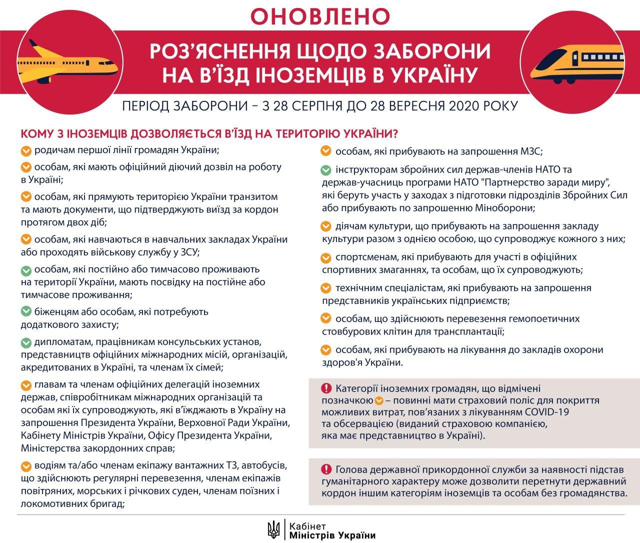 Кабмін екстрено закриває кордон для іноземців вже з півночі: кого пустять в Україну 