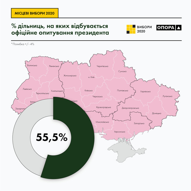 Опитування Зеленського відбувається біля 55% дільниць всієї України