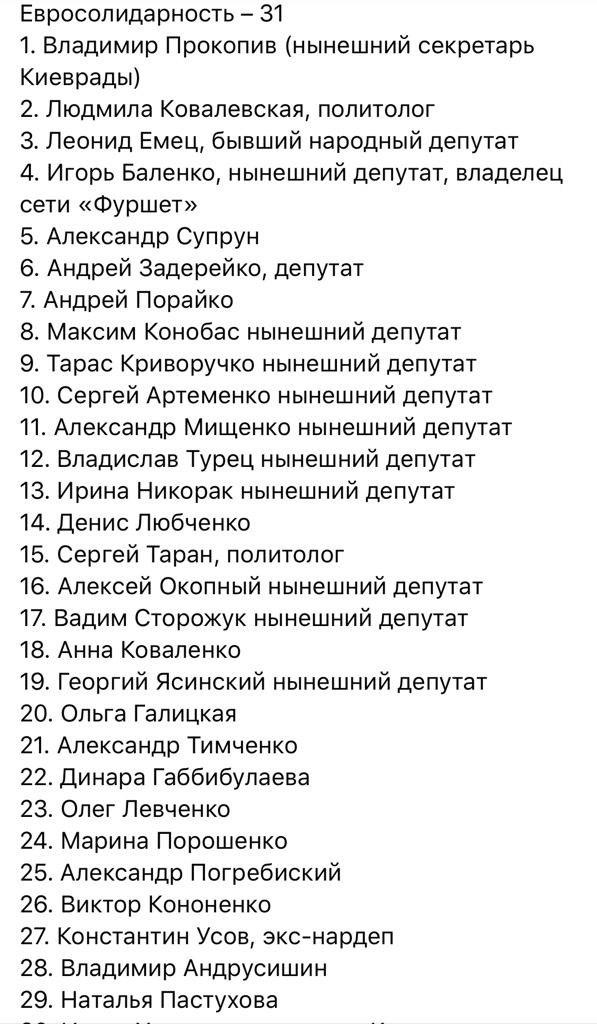 У Київраду проходять 7 партій: список депутатів