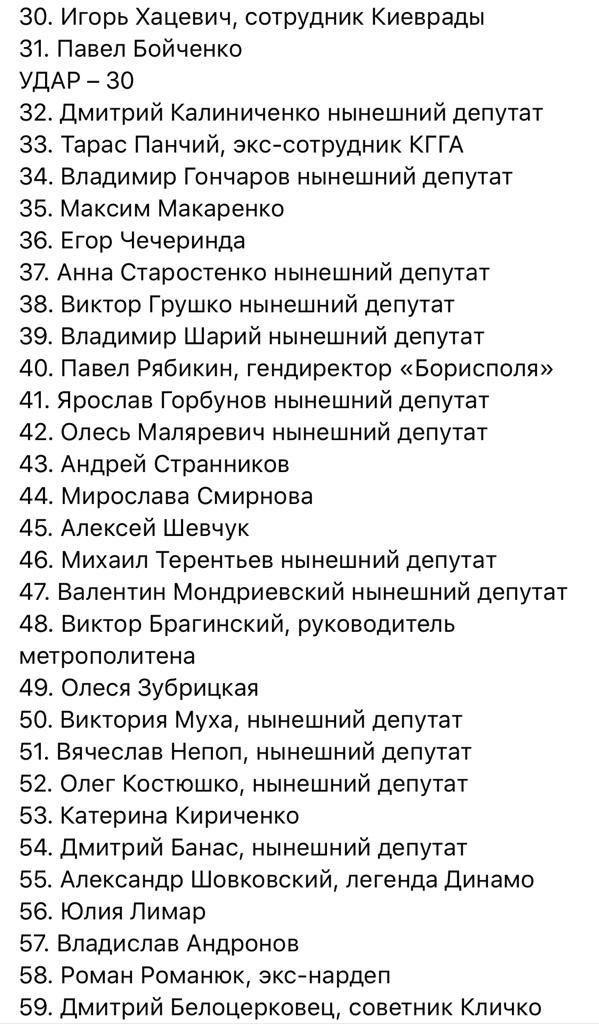 У Київраду проходять 7 партій: список депутатів