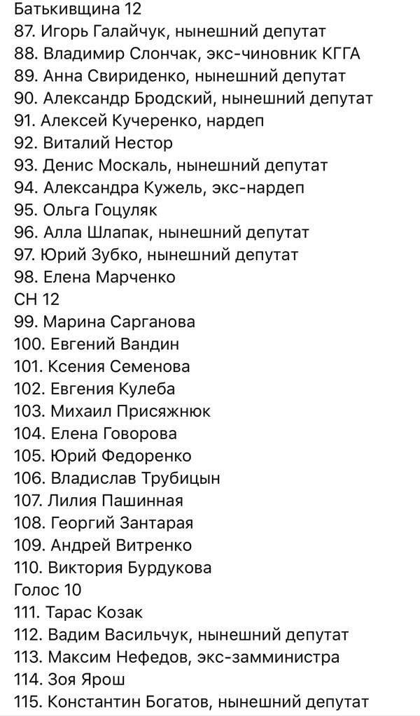 У Київраду проходять 7 партій: список депутатів