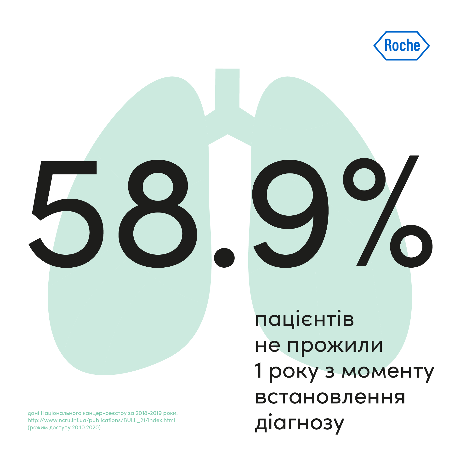 В Україні стартує Рік обізнаності про рак легені: інфографіка
