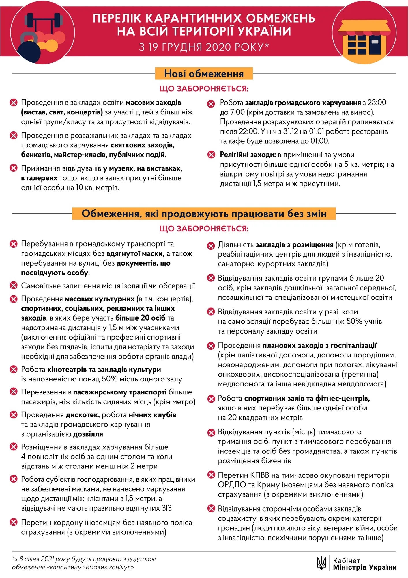 Кабмін ввів нові карантинні обмеження в Україні з 19 грудня