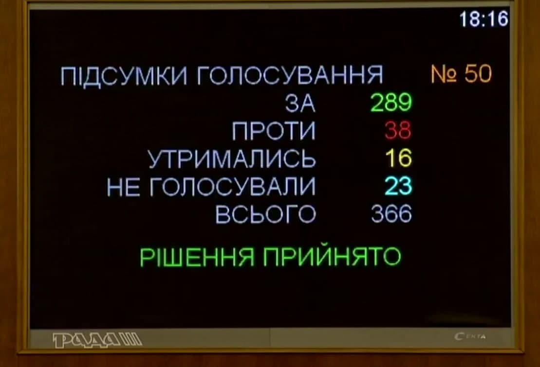 Рада ухвалиладержбюджет на 2021 рік. 