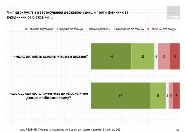 опитування щодо каналів