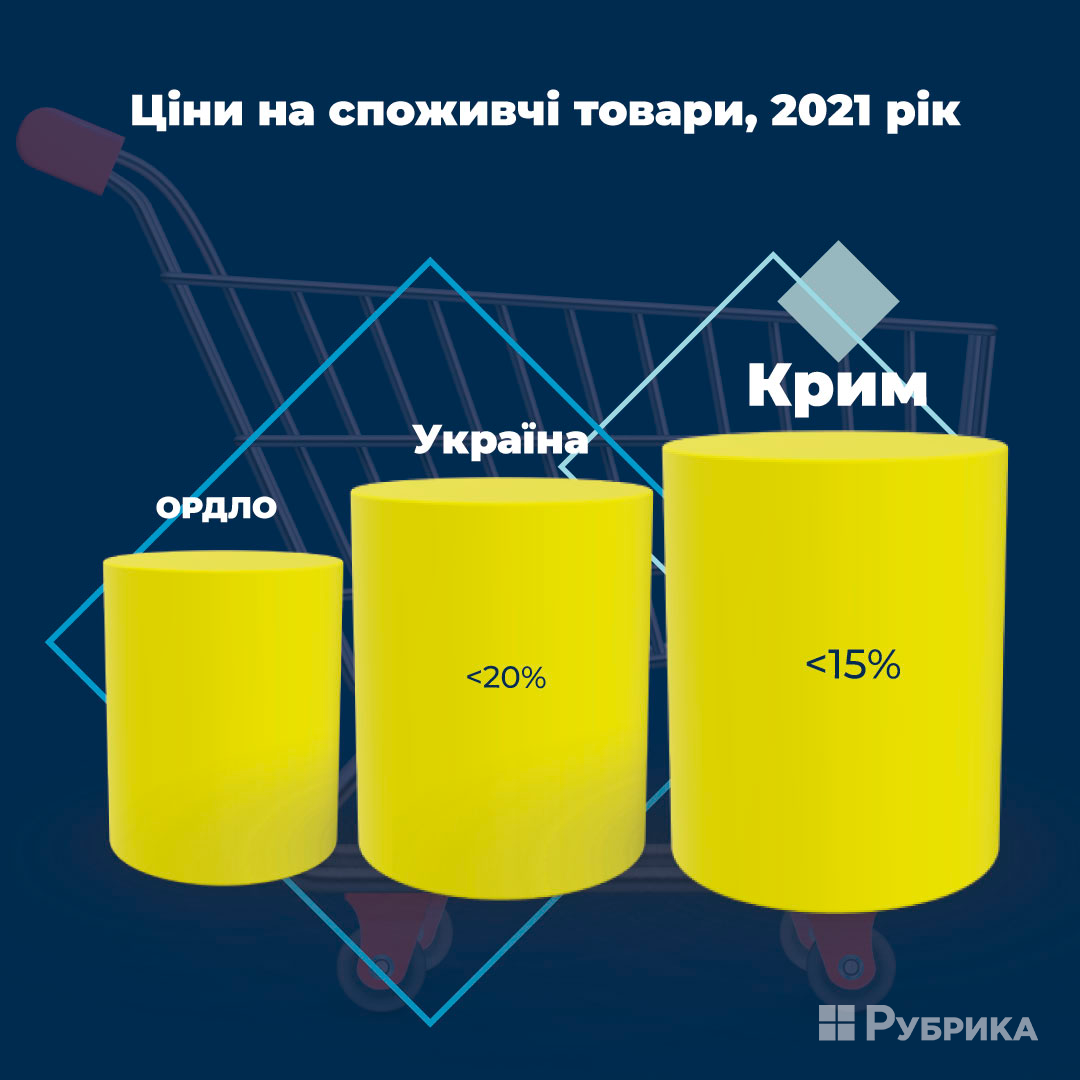 Зарплати в Україні, Криму та ОРДЛО