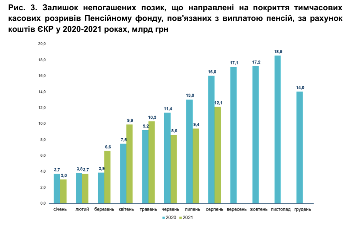 Дефіцит ПФУ