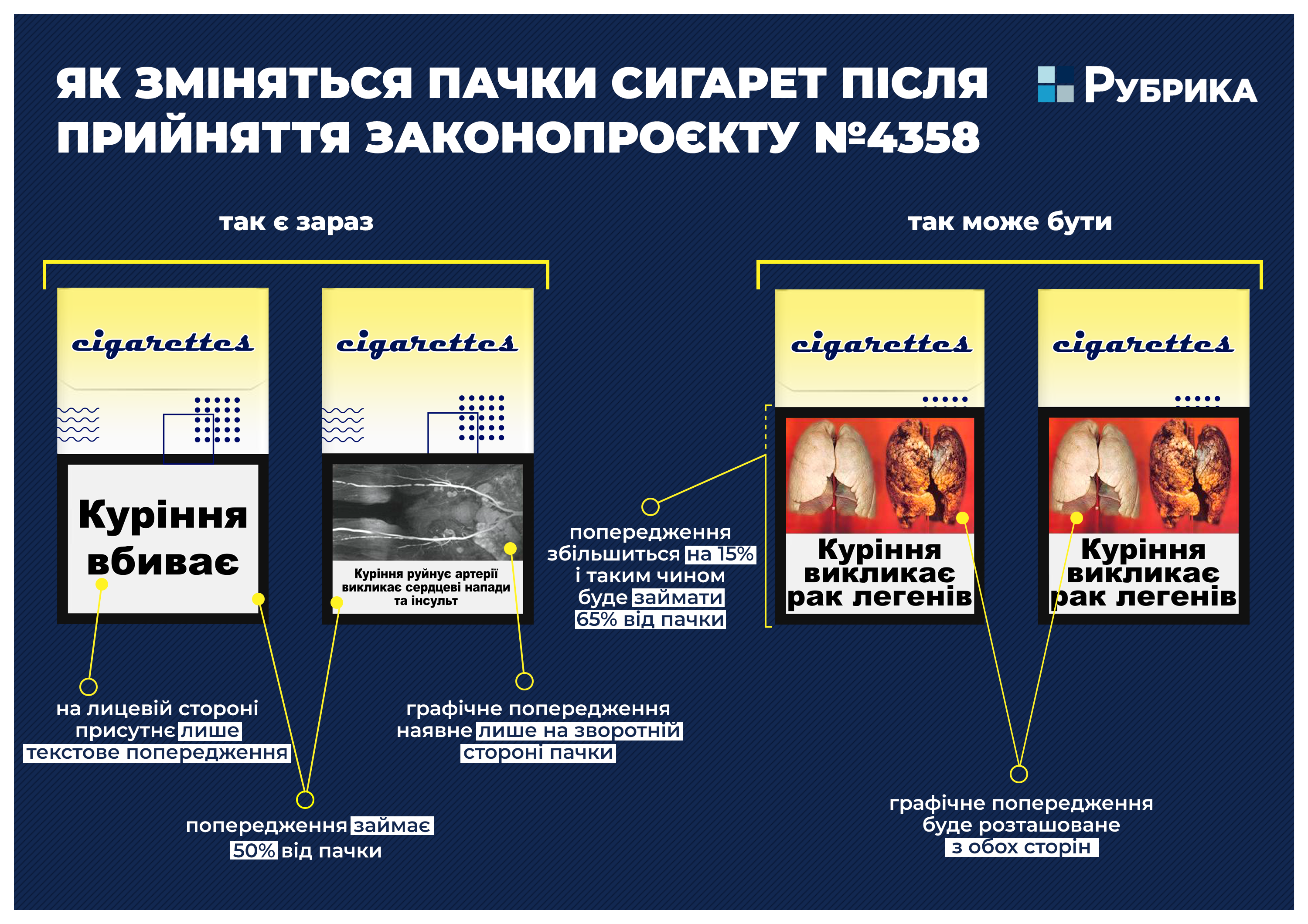 тютюнова реклама в Україні