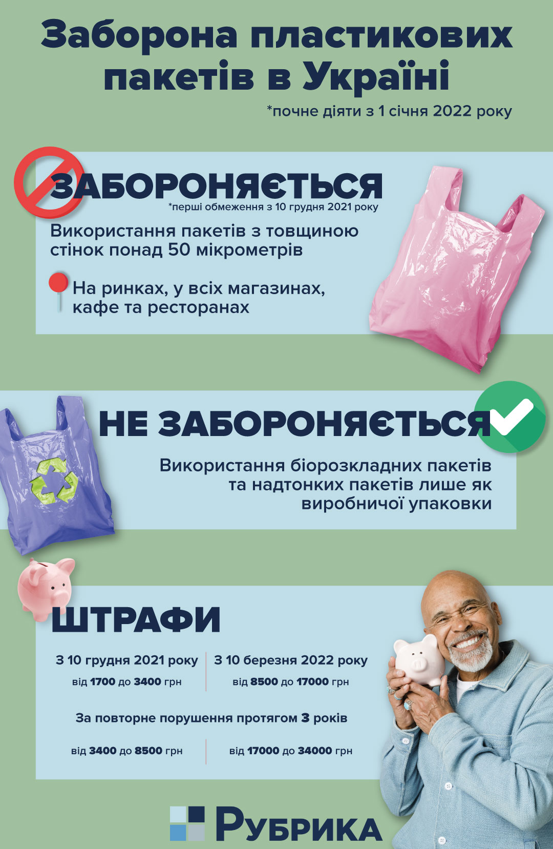 пластикові пакети заборона інфографіка