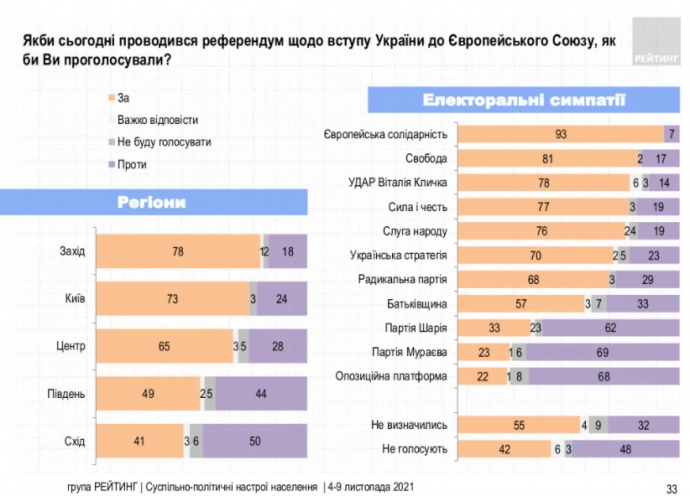 опитування