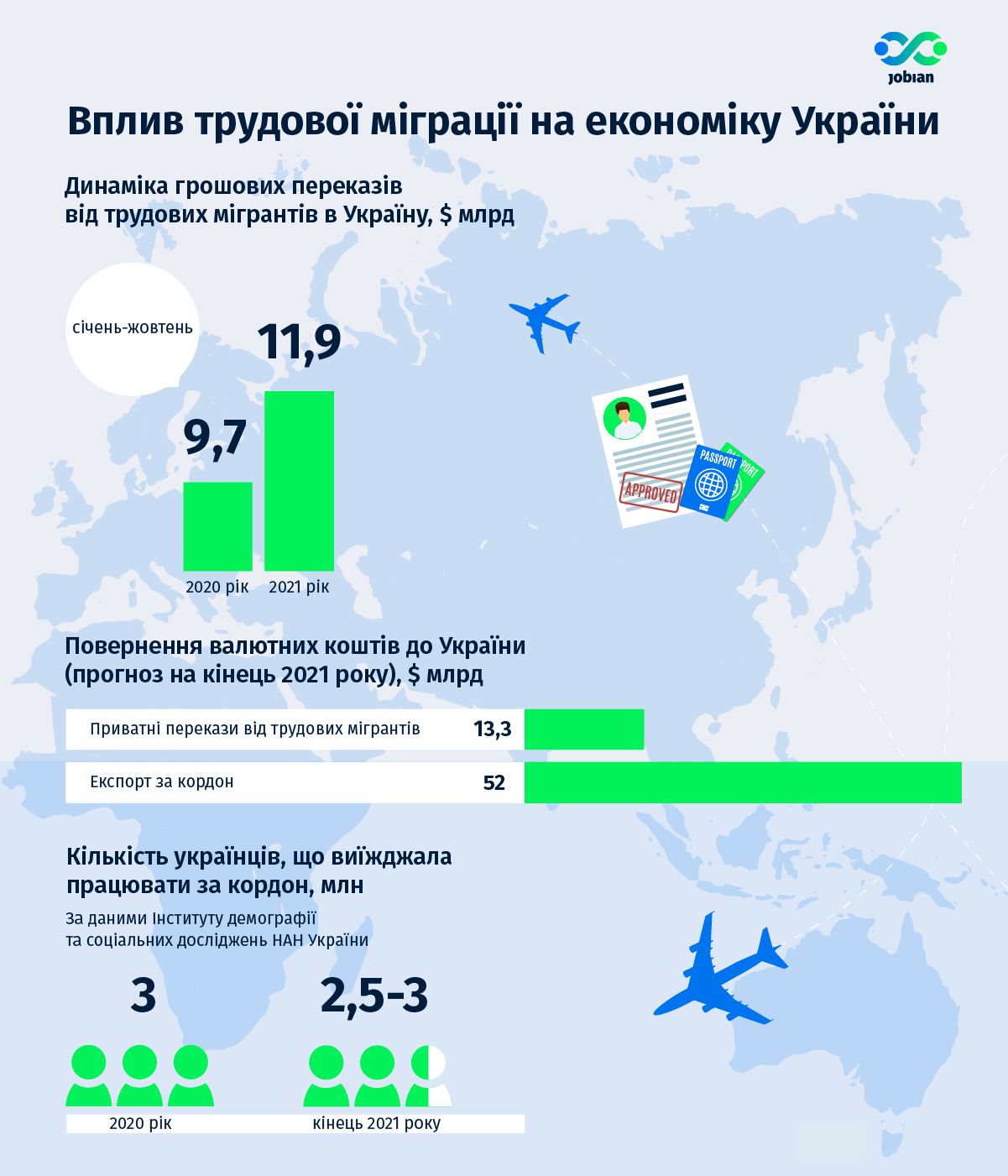 Скільки коштів повертають трудові мігранти в Україну: інфографіка