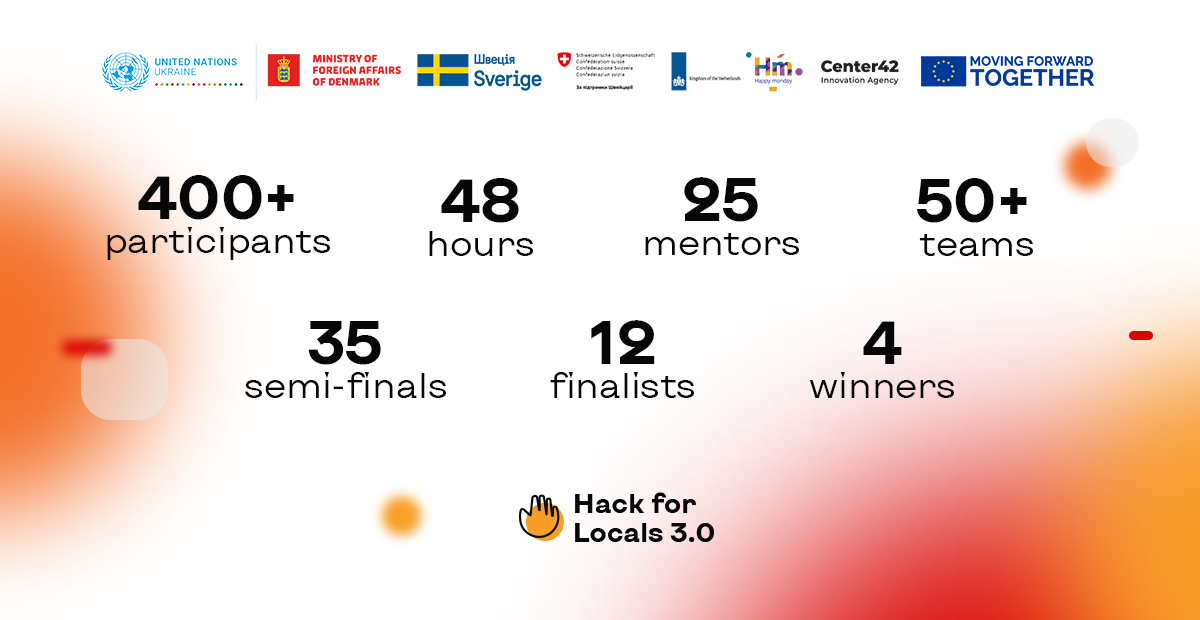 Переможці Hack for Locals 3.0 впроваджуватимуть інноваційні рішення для подолання насильства в Україні
