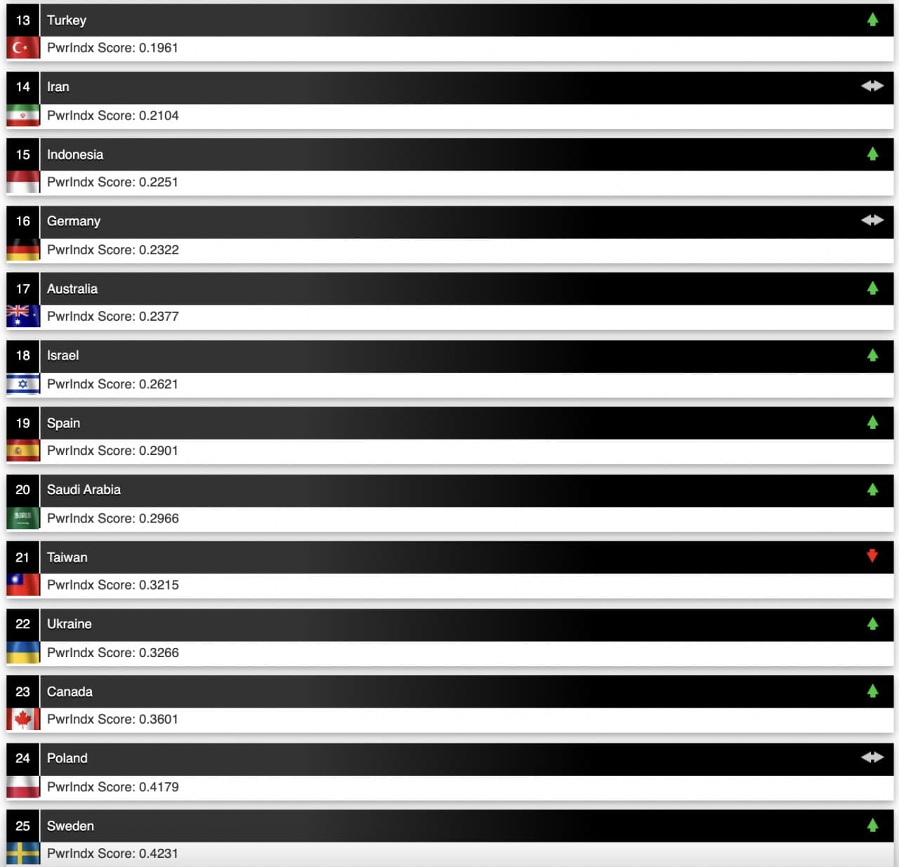 How the US and Iran Rank Among the World's 25 Most Powerful Militaries