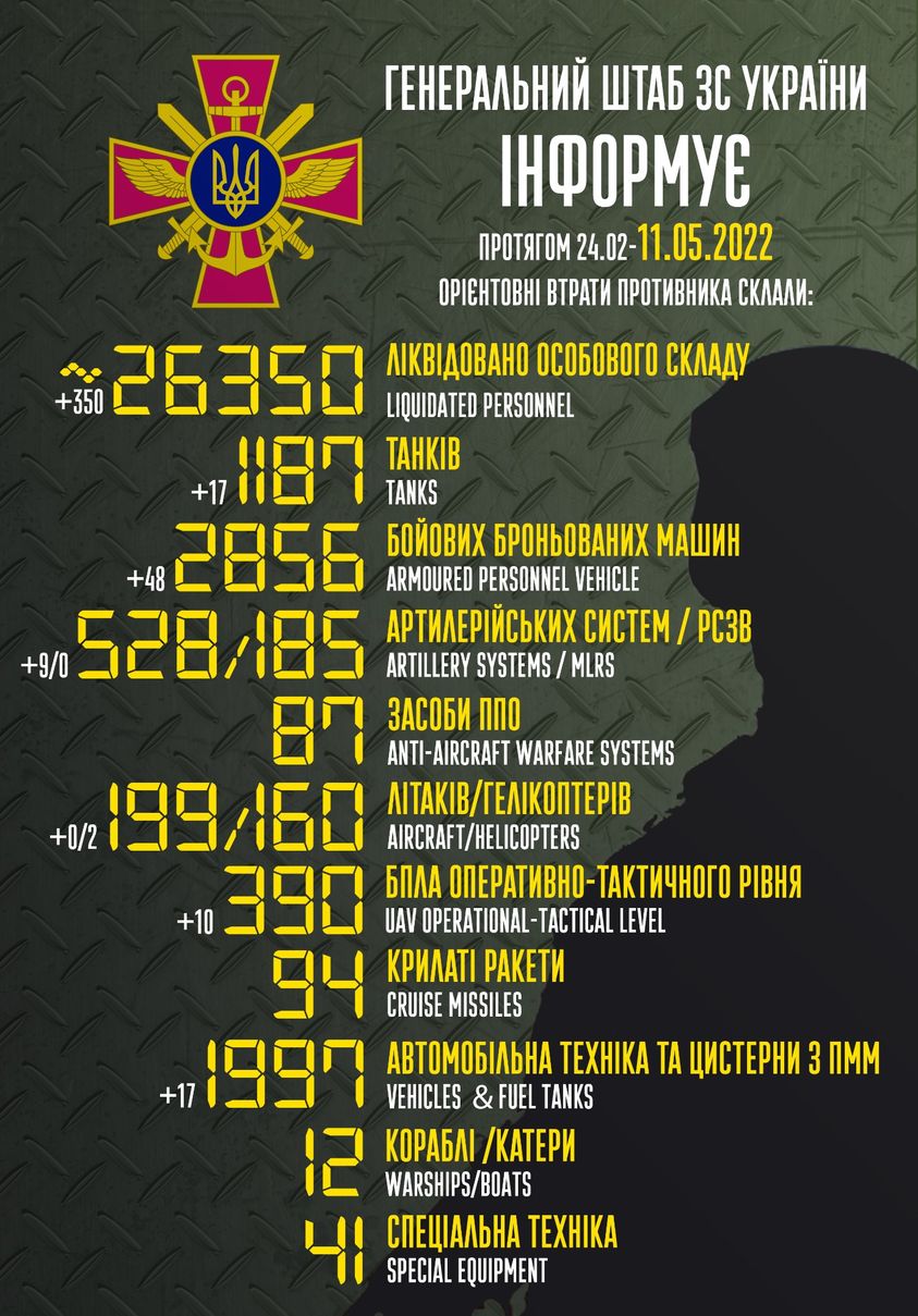 втрати росії на 11 травня