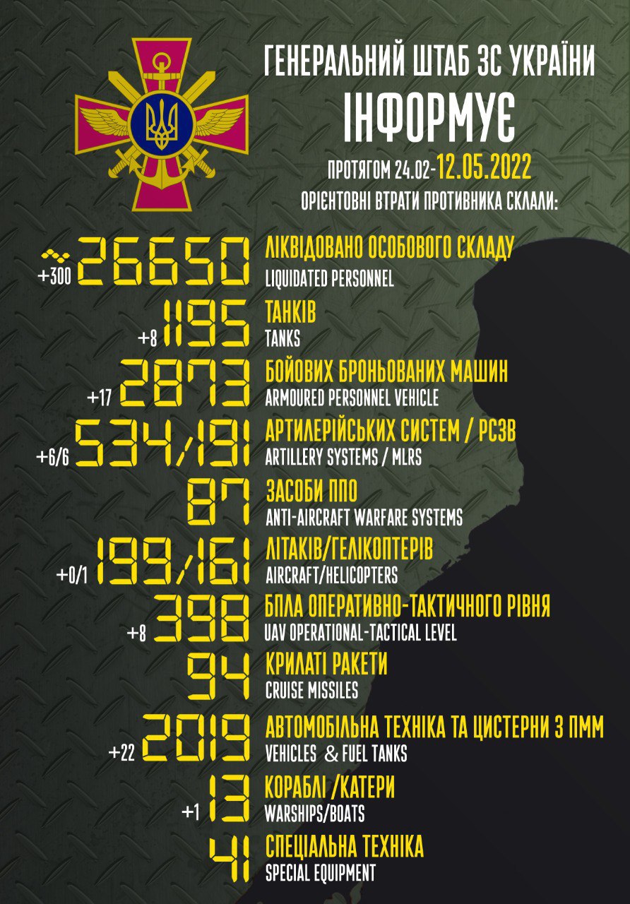 втрати росії на 12 травня