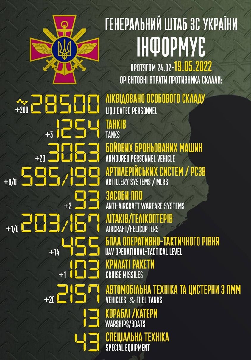 втрати росії на 19 травня