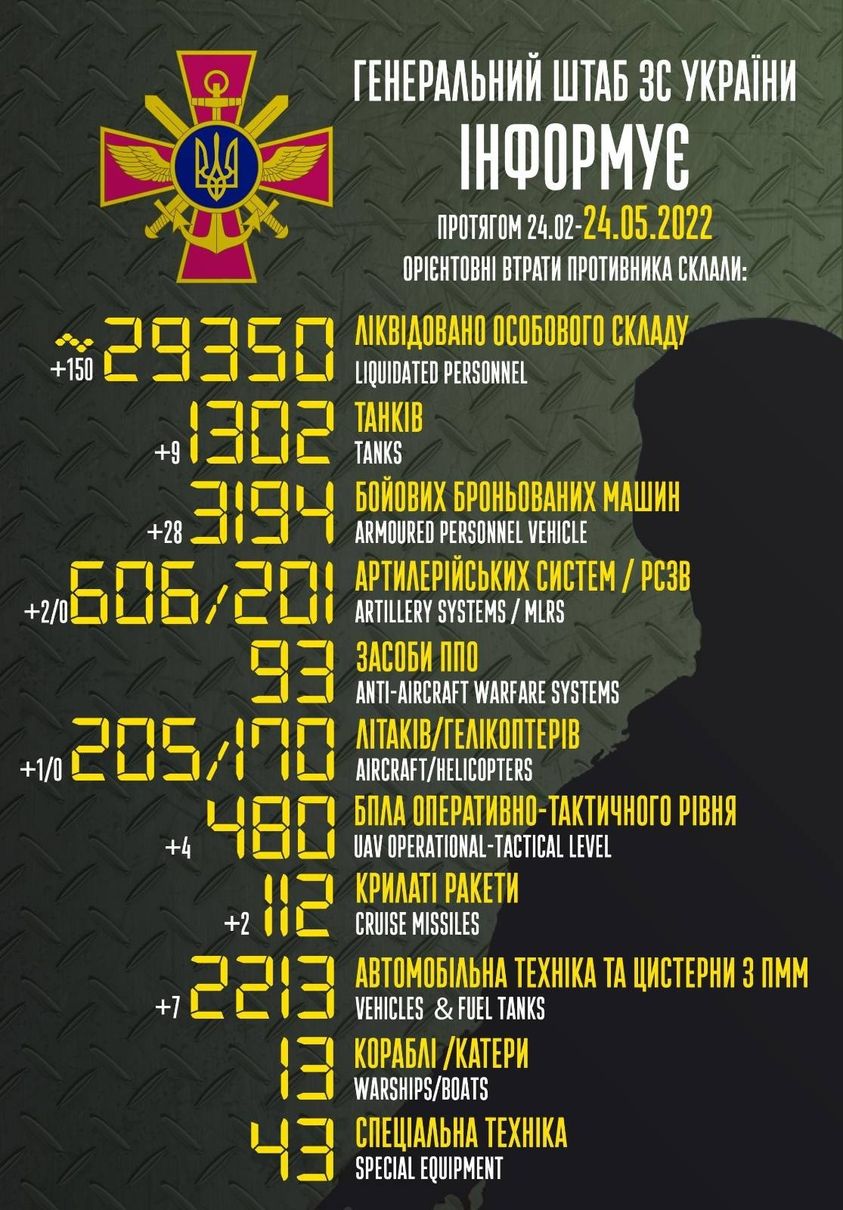 втрати росії на 23 травня