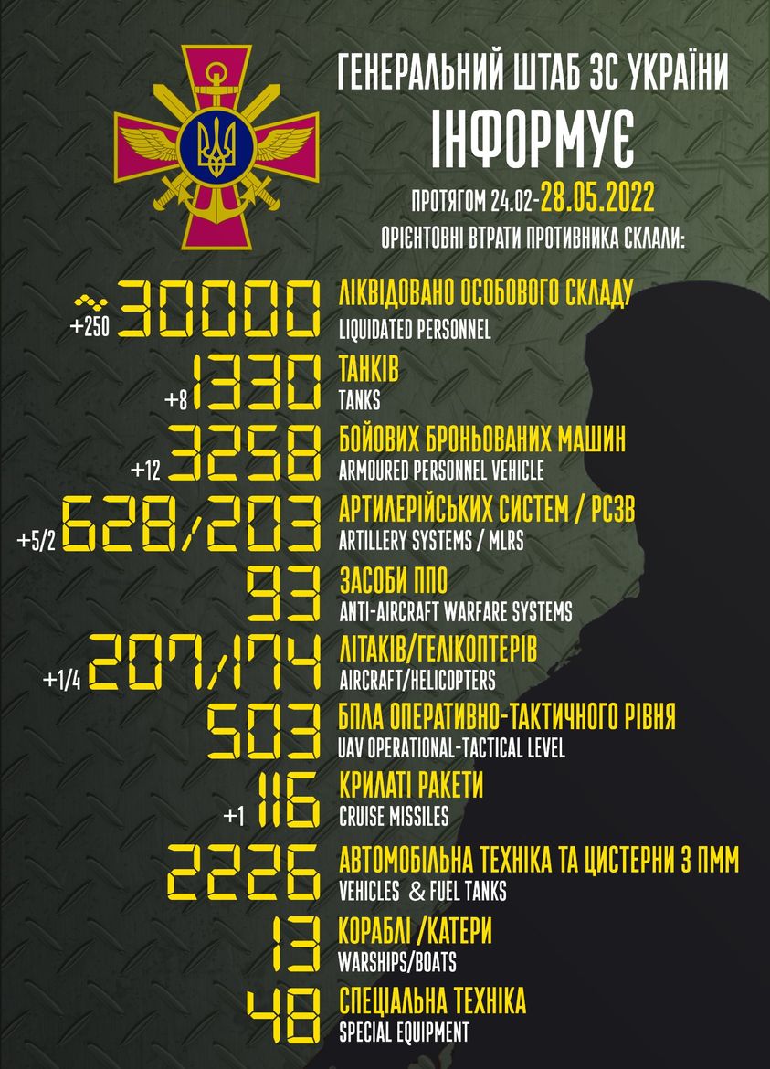 втрати росії на 28 травня