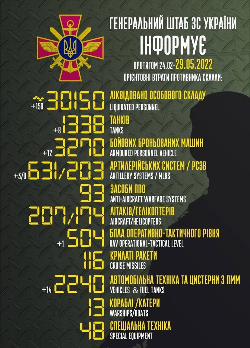 втрати росії на 29 травня