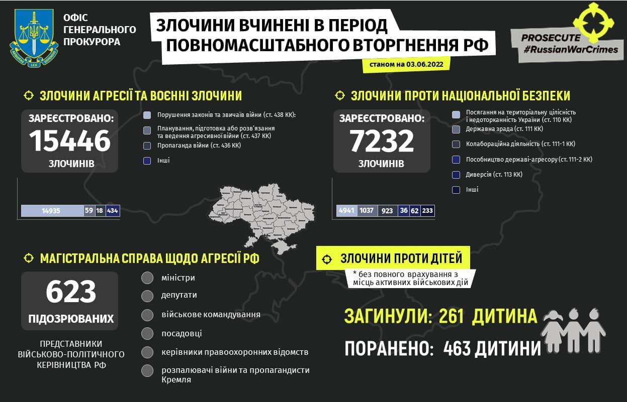 Хроніка подій: 100 день оборони України від російської агресії
