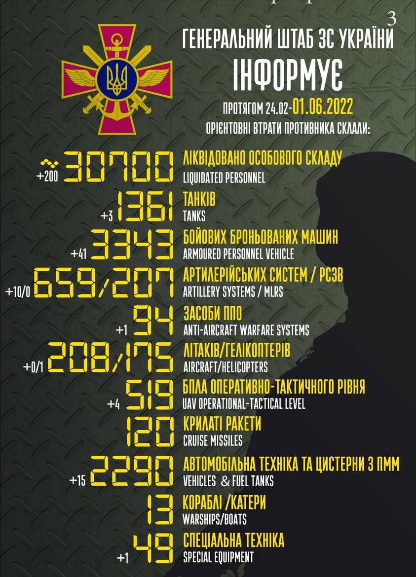 втрати росії на 1 червня