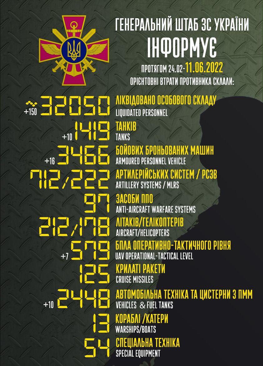 втрати росії на 11 червня