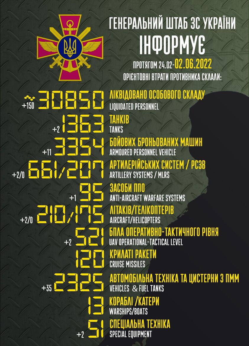 втрати росії на 2 червня