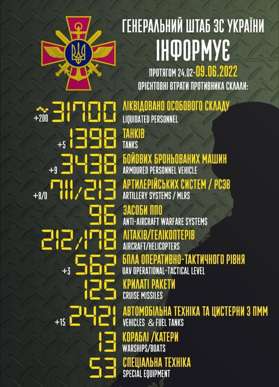 втрати росії на 9 червня