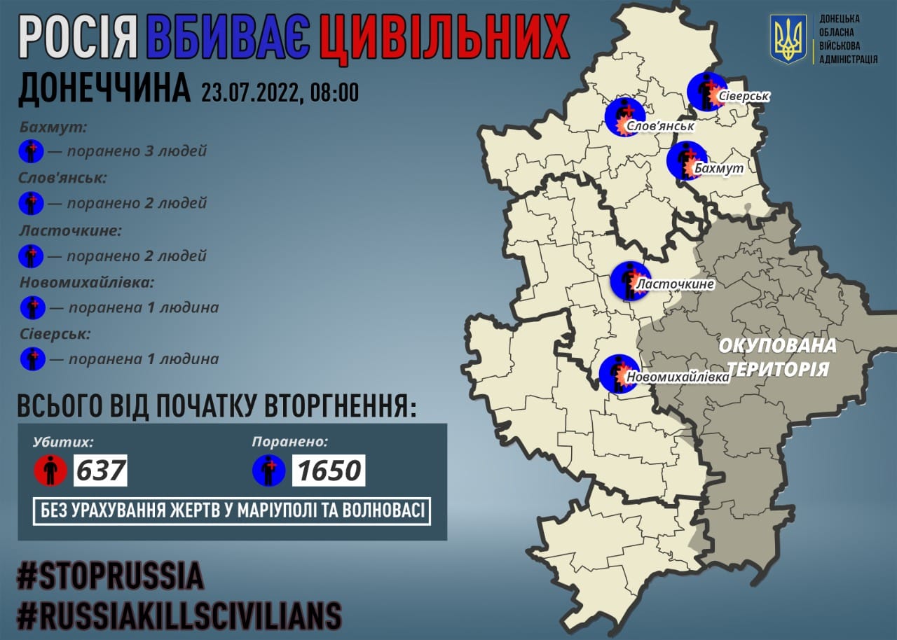 дані по Донецькій області на 23 липня