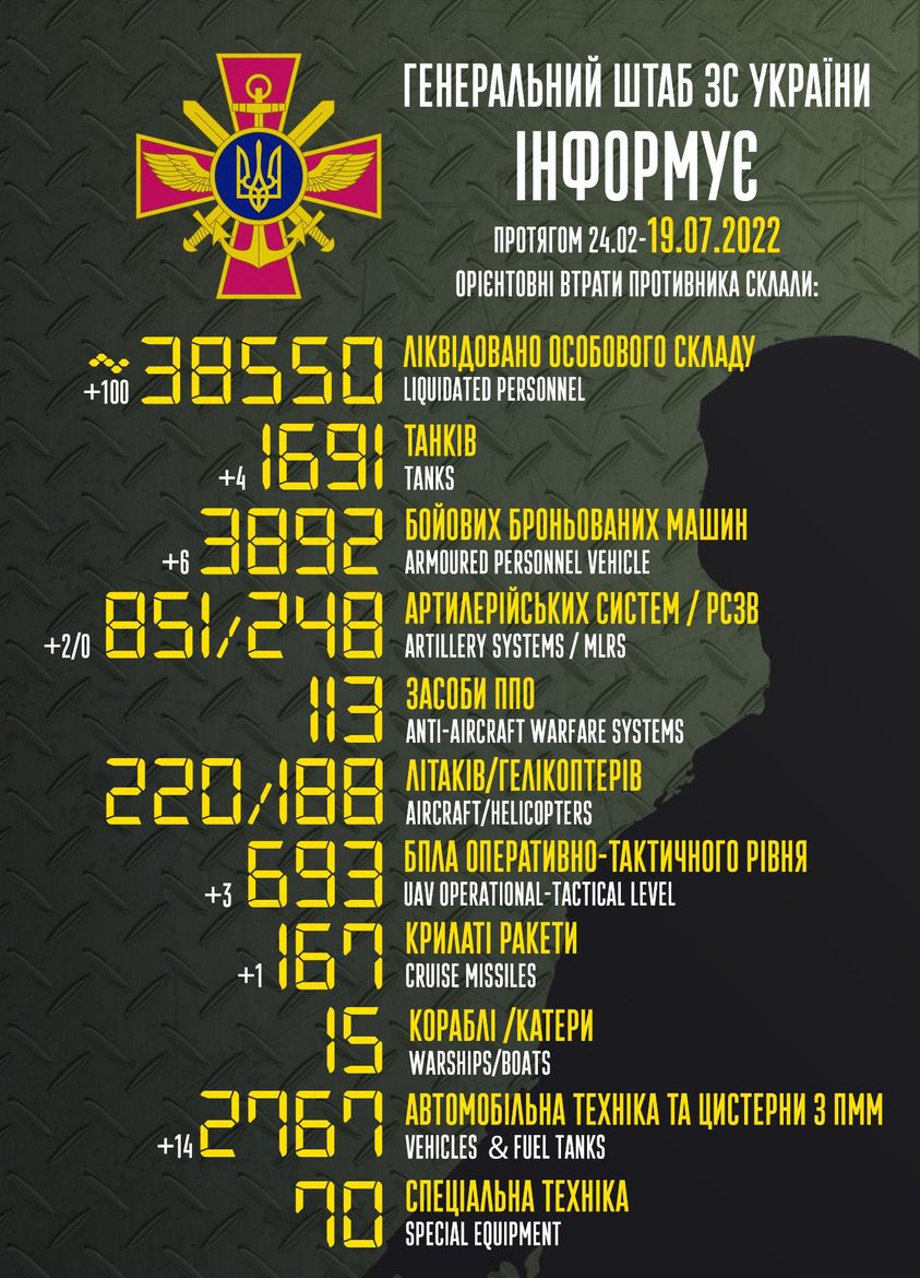 втрати росії на 19 липня