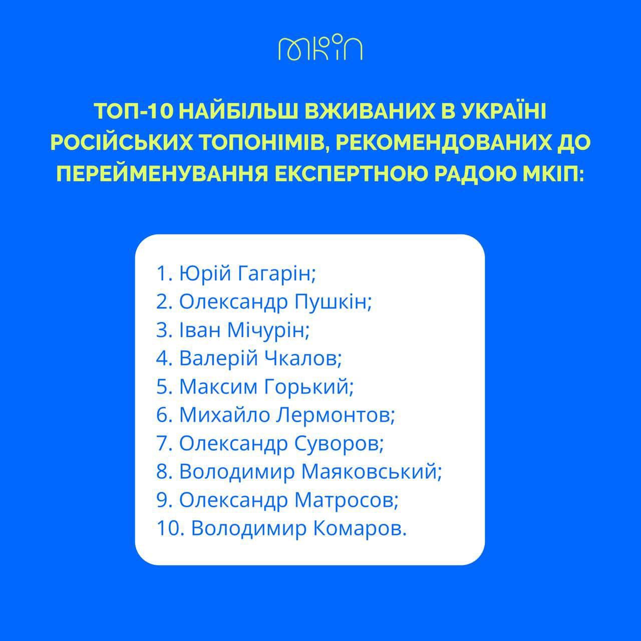 Список російських топонімів в Україні