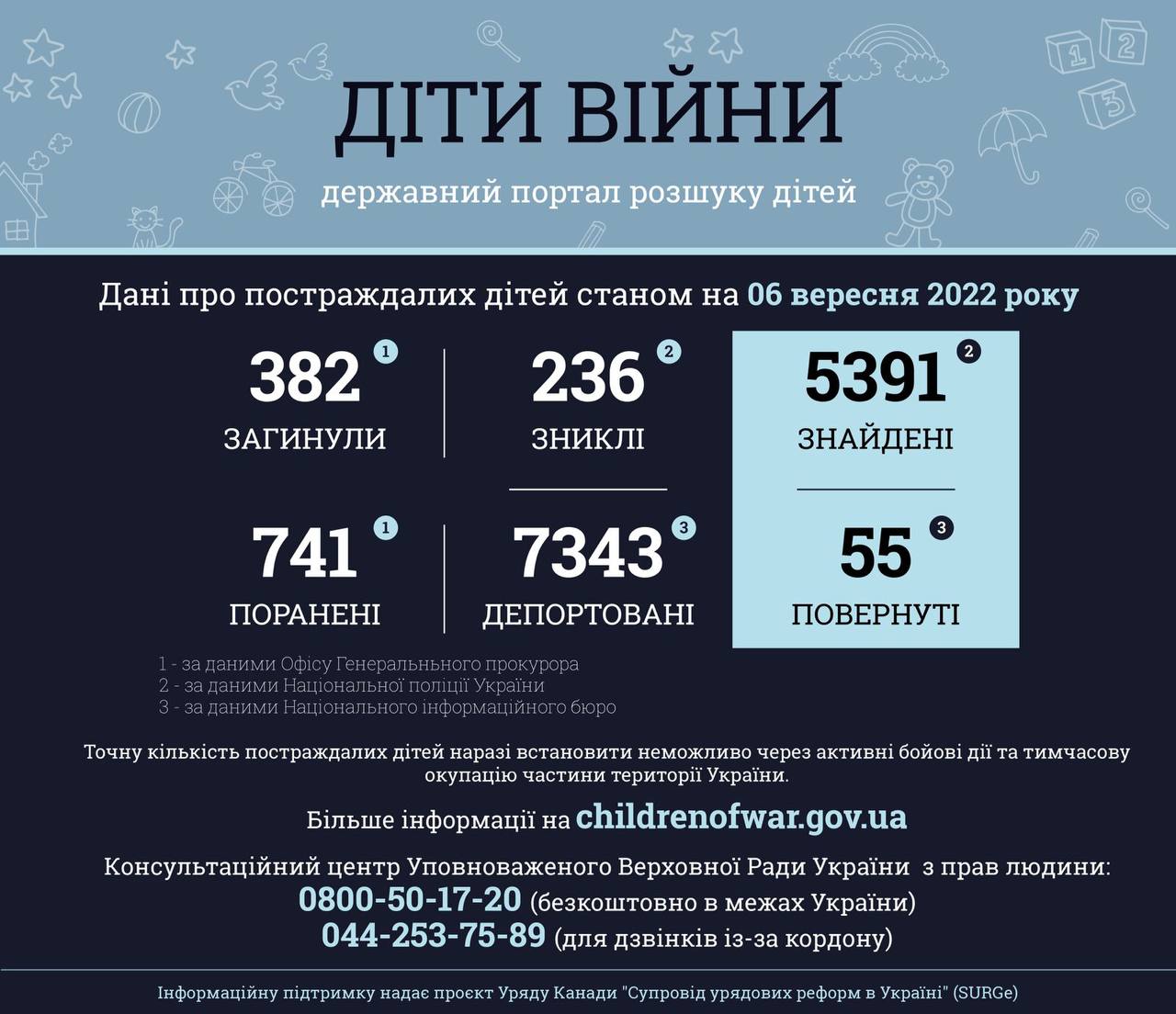 інфографіка діти