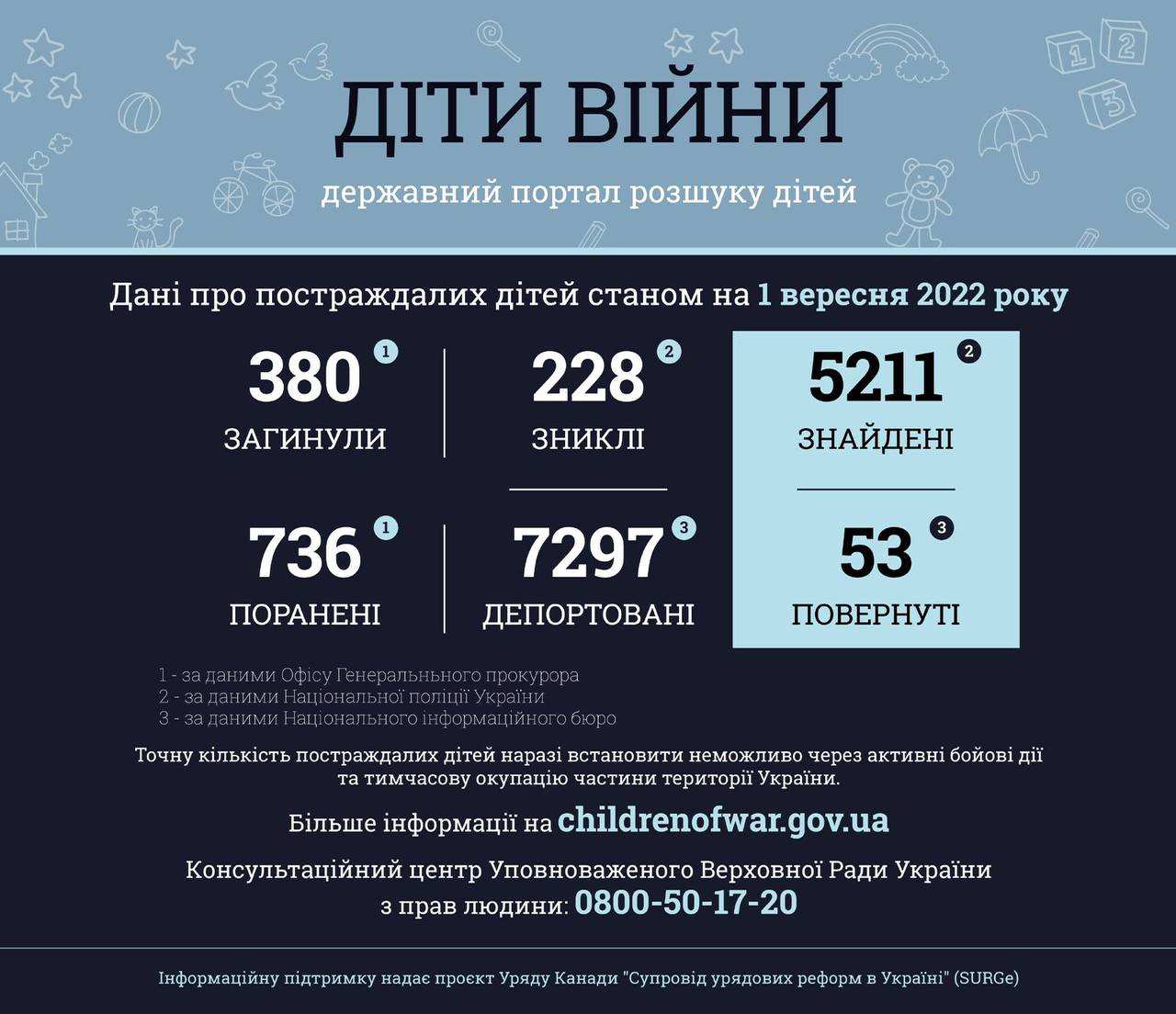 інфографіка, діти