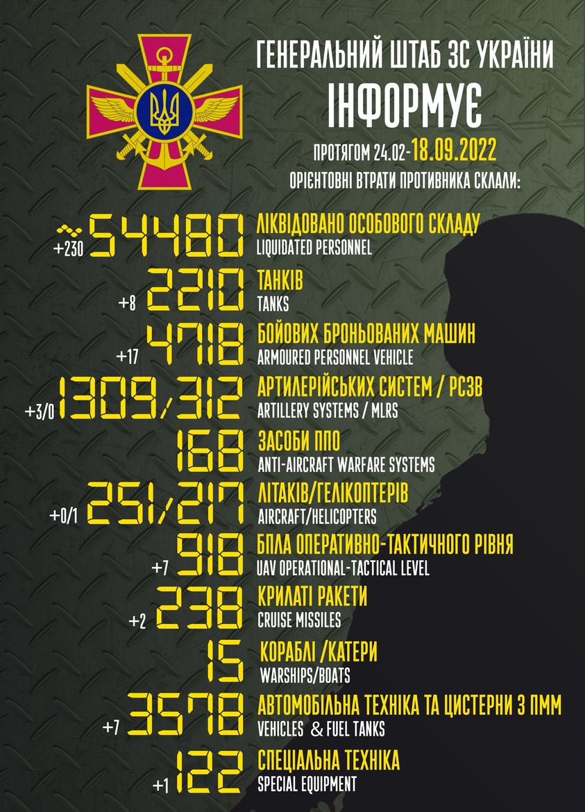 втрати росії на 18 вересня