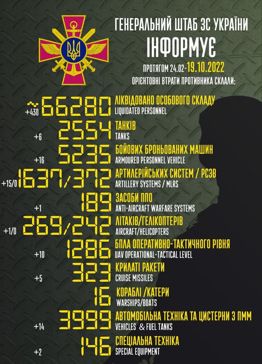 втрати росії на 18 жовтня