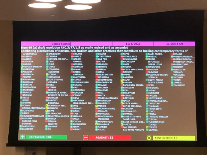 ООН голосування