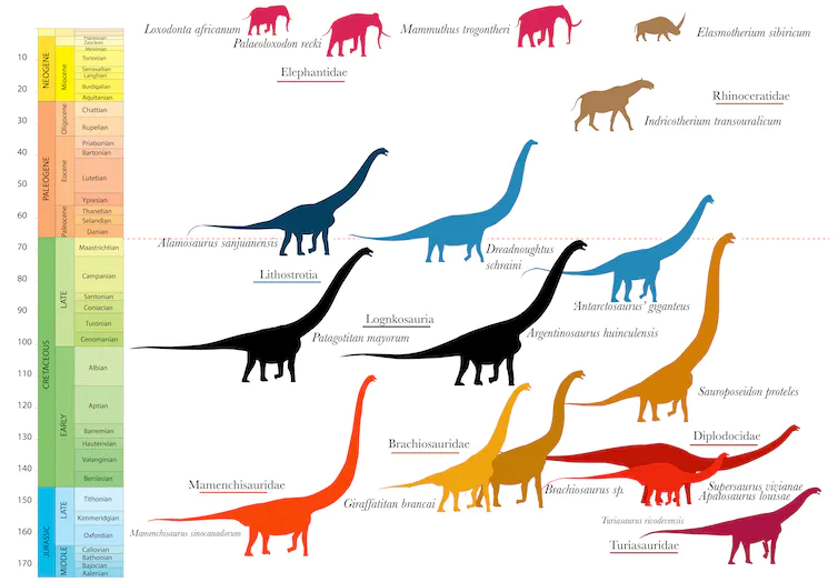 Динозаври, якби не вимирли, еволюція