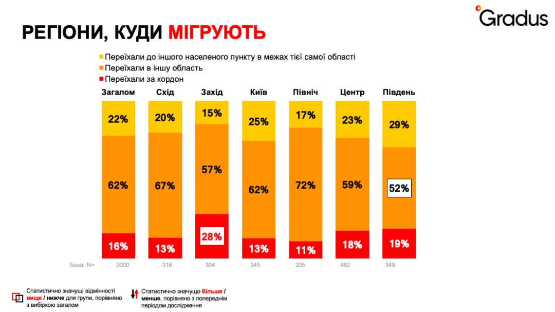 Переселенці, опитування