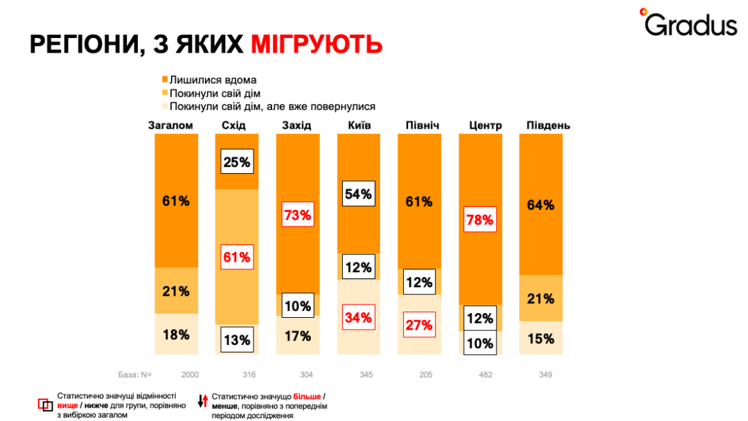 Переселенці, опитування